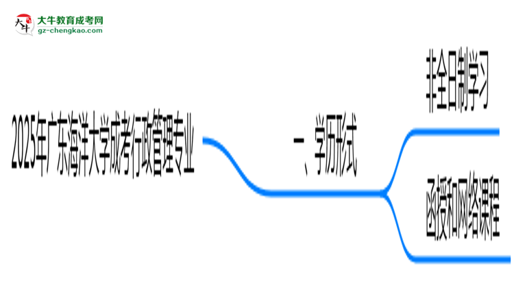 廣東海洋大學(xué)成考行政管理專業(yè)是全日制的嗎？（2025最新）思維導(dǎo)圖