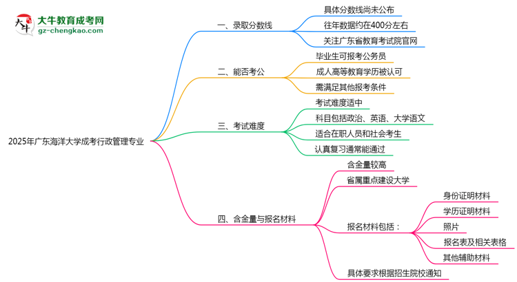 2025年廣東海洋大學(xué)成考行政管理專業(yè)錄取分?jǐn)?shù)線是多少？