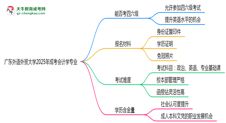 【答疑】廣東外語外貿(mào)大學(xué)2025年成考會計(jì)學(xué)專業(yè)校本部和函授站哪個(gè)更好？