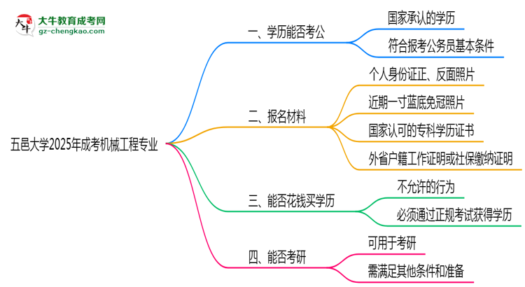 【圖文】五邑大學(xué)2025年成考機(jī)械工程專(zhuān)業(yè)學(xué)歷能考公嗎？