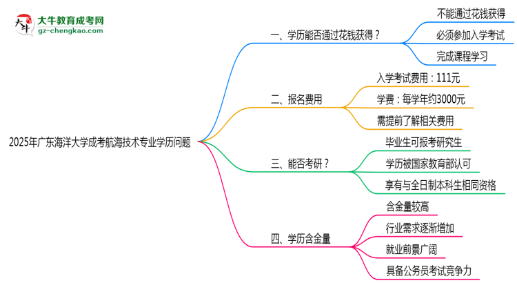 【圖文】2025年廣東海洋大學(xué)成考航海技術(shù)專業(yè)學(xué)歷花錢能買到嗎？