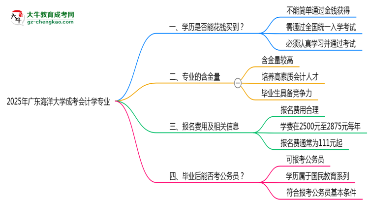 【圖文】2025年廣東海洋大學(xué)成考會(huì)計(jì)學(xué)專業(yè)學(xué)歷花錢能買到嗎？