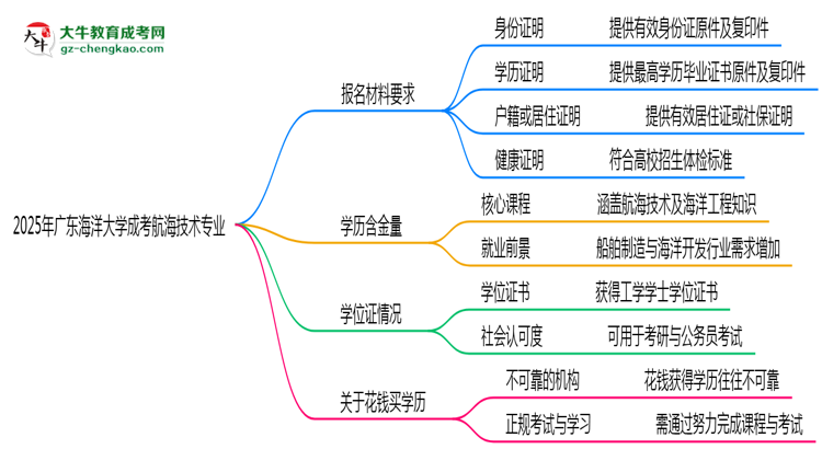 2025年廣東海洋大學(xué)成考航海技術(shù)專業(yè)報名材料需要什么？