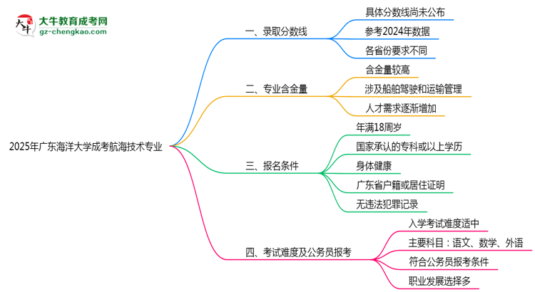 2025年廣東海洋大學(xué)成考航海技術(shù)專業(yè)錄取分?jǐn)?shù)線是多少？