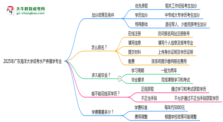 【重磅】2025年廣東海洋大學(xué)成考水產(chǎn)養(yǎng)殖學(xué)專業(yè)最新加分政策及條件