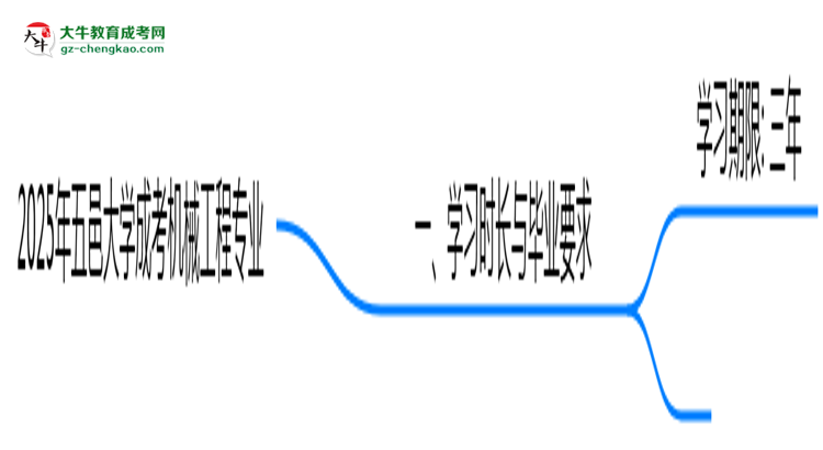 【重磅】五邑大學(xué)成考機(jī)械工程專業(yè)需多久完成并拿證？（2025年新）