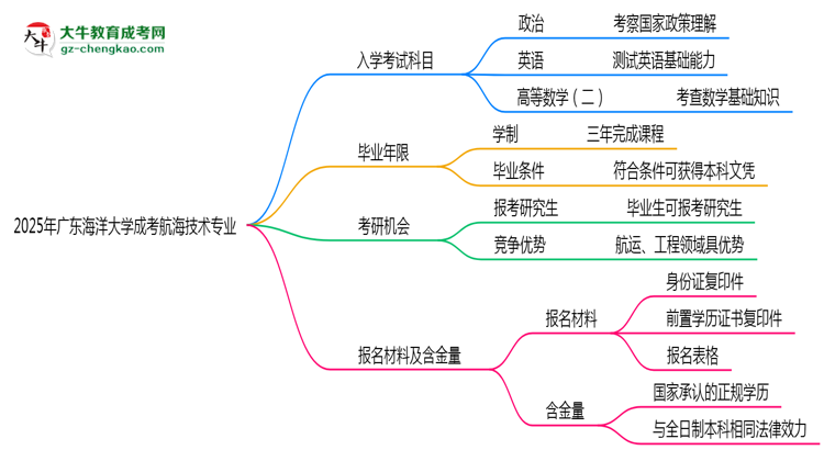 【詳解】2025年廣東海洋大學(xué)成考航海技術(shù)專業(yè)入學(xué)考試科目有哪些？