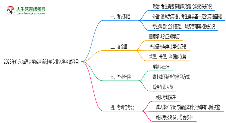 【詳解】2025年廣東海洋大學成考會計學專業(yè)入學考試科目有哪些？