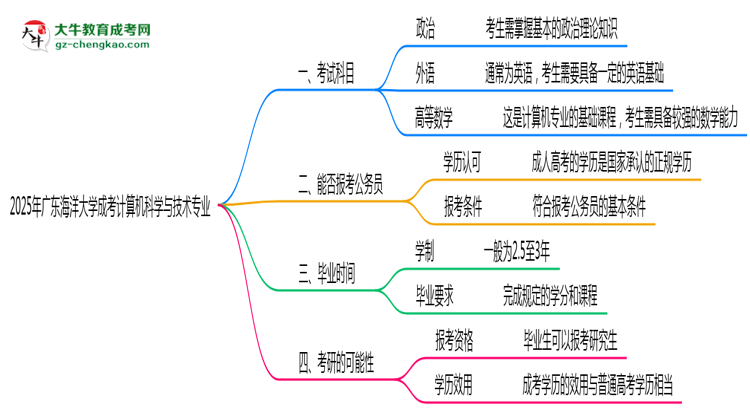 【詳解】2025年廣東海洋大學(xué)成考計(jì)算機(jī)科學(xué)與技術(shù)專業(yè)入學(xué)考試科目有哪些？