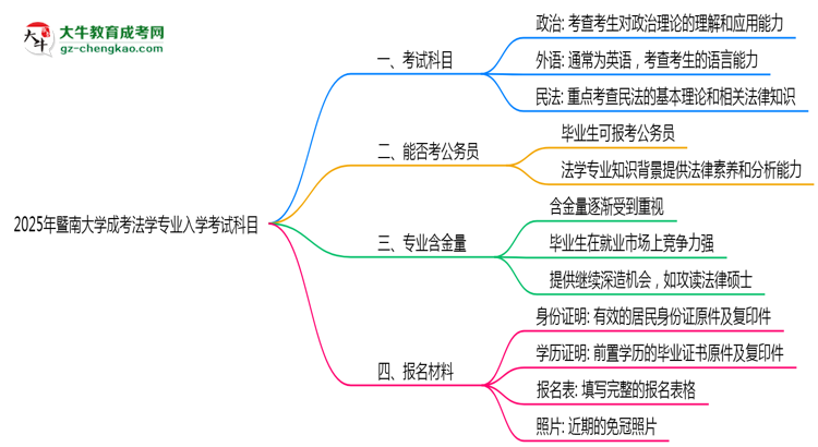 【詳解】2025年暨南大學(xué)成考法學(xué)專業(yè)入學(xué)考試科目有哪些？