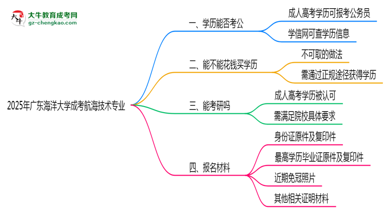 【圖文】廣東海洋大學(xué)2025年成考航海技術(shù)專業(yè)學(xué)歷能考公嗎？