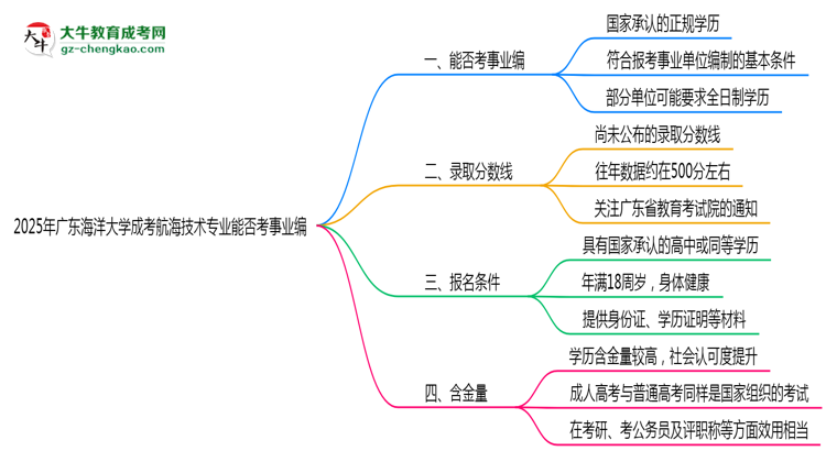 2025年廣東海洋大學(xué)成考航海技術(shù)專業(yè)能考事業(yè)編嗎？