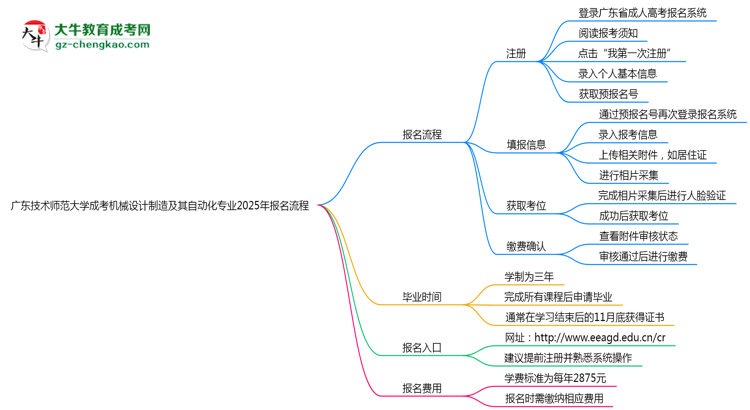 【保姆級(jí)】廣東技術(shù)師范大學(xué)成考機(jī)械設(shè)計(jì)制造及其自動(dòng)化專業(yè)2025年報(bào)名流程