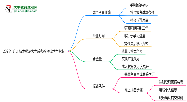 2025年廣東技術(shù)師范大學(xué)成考教育技術(shù)學(xué)專業(yè)能考事業(yè)編嗎？