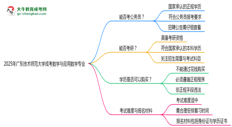 廣東技術師范大學2025年成考數學與應用數學專業(yè)學歷能考公嗎？思維導圖