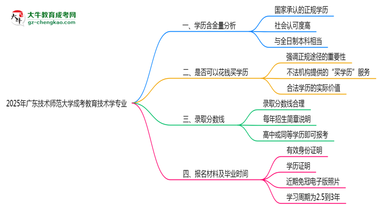 【科普】2025年廣東技術(shù)師范大學(xué)成考教育技術(shù)學(xué)專業(yè)學(xué)歷的含金量怎么樣？