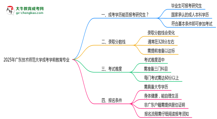 廣東技術(shù)師范大學(xué)2025年成考學(xué)前教育專(zhuān)業(yè)能考研究生嗎？