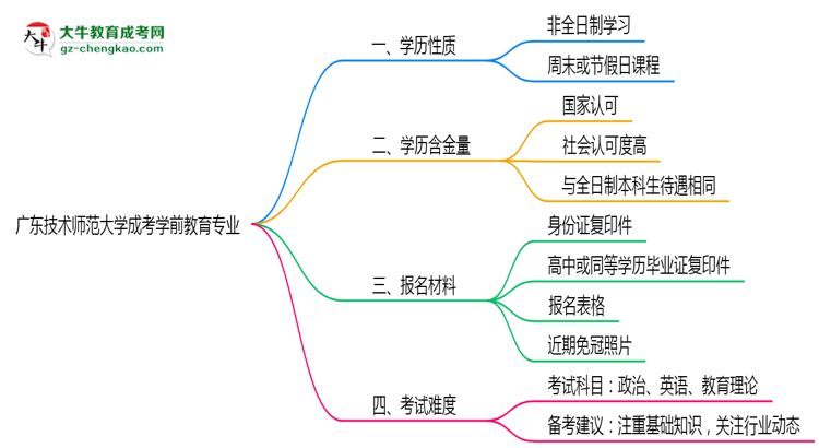 【重磅】廣東技術(shù)師范大學(xué)成考學(xué)前教育專(zhuān)業(yè)是全日制的嗎？（2025最新）