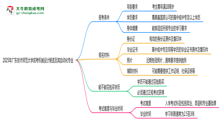 廣東技術(shù)師范大學(xué)2025年成考機(jī)械設(shè)計(jì)制造及其自動(dòng)化專業(yè)報(bào)考條件是什么