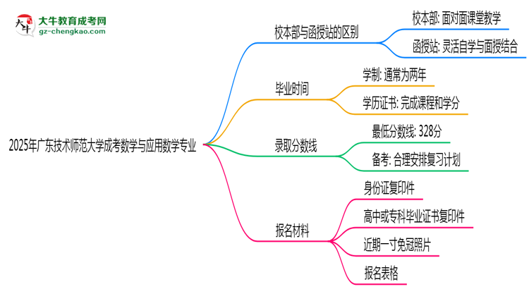 【答疑】廣東技術(shù)師范大學(xué)2025年成考數(shù)學(xué)與應(yīng)用數(shù)學(xué)專業(yè)校本部和函授站哪個更好？