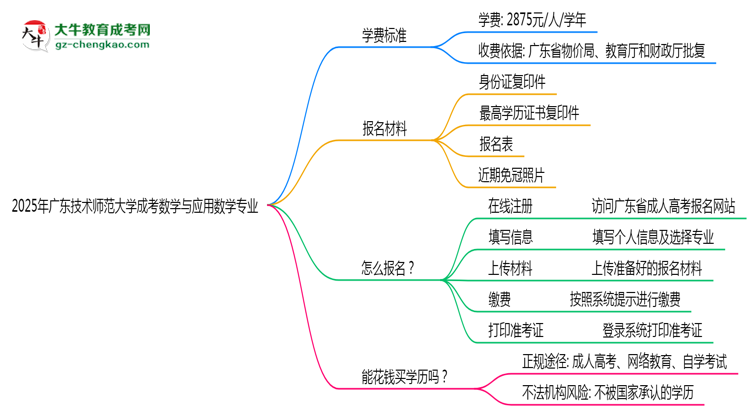 【重磅】2025年廣東技術(shù)師范大學(xué)成考數(shù)學(xué)與應(yīng)用數(shù)學(xué)專業(yè)最新學(xué)費標準多少