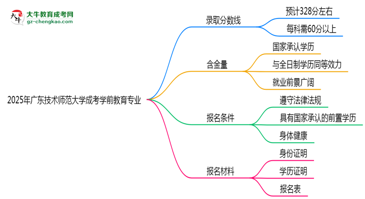 2025年廣東技術(shù)師范大學(xué)成考學(xué)前教育專業(yè)錄取分?jǐn)?shù)線是多少？