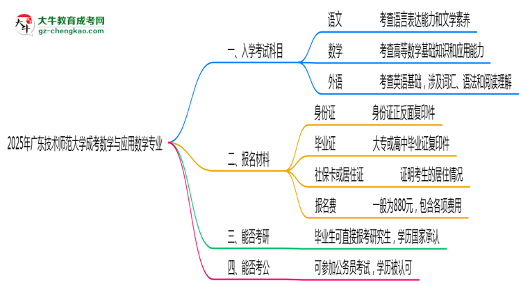 【詳解】2025年廣東技術(shù)師范大學(xué)成考數(shù)學(xué)與應(yīng)用數(shù)學(xué)專業(yè)入學(xué)考試科目有哪些？