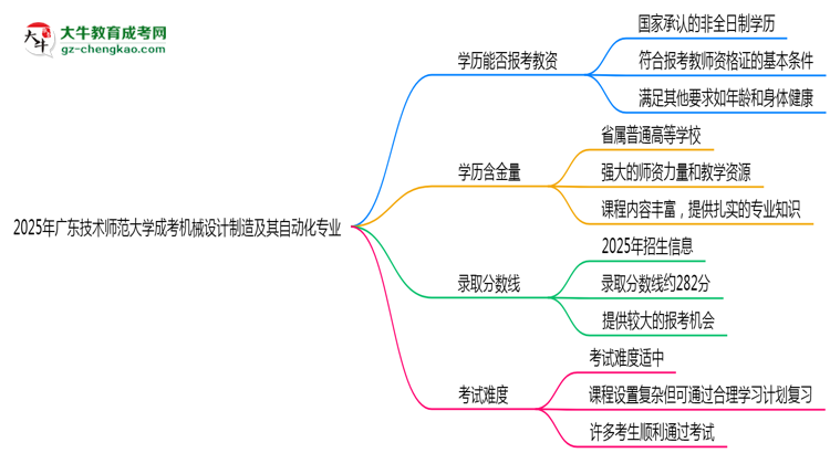 【圖文】2025年廣東技術(shù)師范大學成考機械設(shè)計制造及其自動化專業(yè)學歷能報考教資嗎？