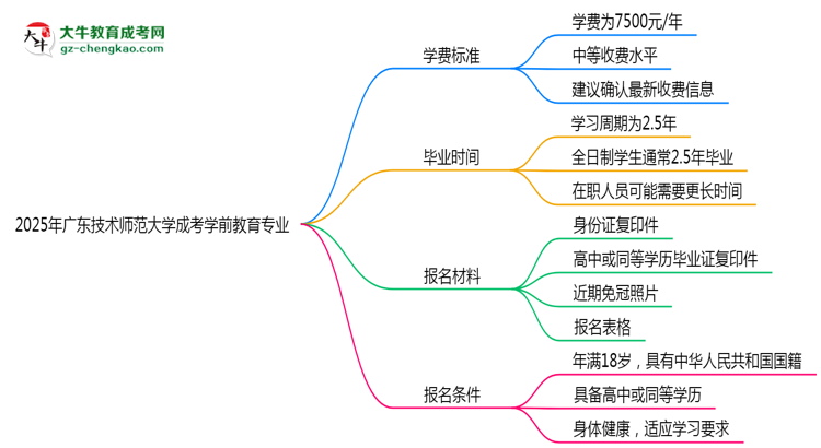 【重磅】2025年廣東技術(shù)師范大學(xué)成考學(xué)前教育專業(yè)最新學(xué)費(fèi)標(biāo)準(zhǔn)多少