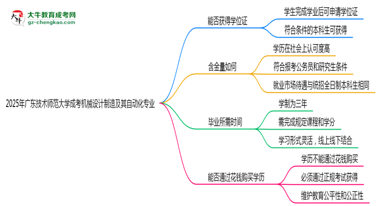 2025年廣東技術(shù)師范大學(xué)成考機(jī)械設(shè)計(jì)制造及其自動(dòng)化專業(yè)能拿學(xué)位證嗎？