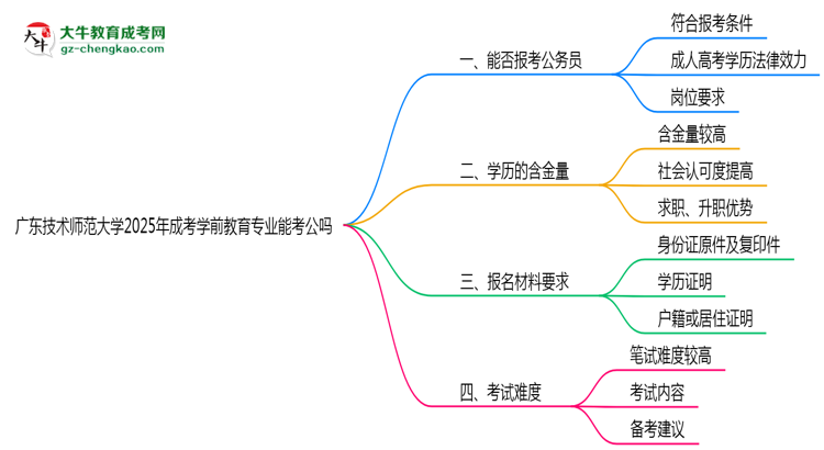 【圖文】廣東技術(shù)師范大學(xué)2025年成考學(xué)前教育專業(yè)學(xué)歷能考公嗎？