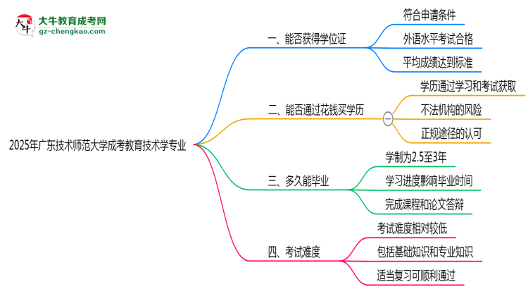 2025年廣東技術(shù)師范大學(xué)成考教育技術(shù)學(xué)專(zhuān)業(yè)能拿學(xué)位證嗎？