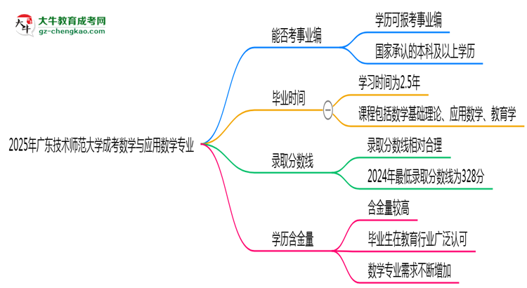 2025年廣東技術(shù)師范大學(xué)成考數(shù)學(xué)與應(yīng)用數(shù)學(xué)專業(yè)能考事業(yè)編嗎？