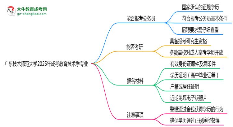 【圖文】廣東技術(shù)師范大學(xué)2025年成考教育技術(shù)學(xué)專業(yè)學(xué)歷能考公嗎？