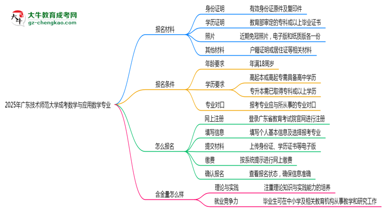 2025年廣東技術(shù)師范大學(xué)成考數(shù)學(xué)與應(yīng)用數(shù)學(xué)專業(yè)報名材料需要什么？