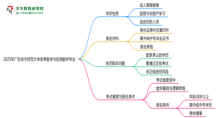 【重磅】廣東技術(shù)師范大學(xué)成考數(shù)學(xué)與應(yīng)用數(shù)學(xué)專業(yè)是全日制的嗎？（2025最新）