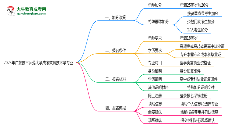 【重磅】2025年廣東技術(shù)師范大學(xué)成考教育技術(shù)學(xué)專業(yè)最新加分政策及條件