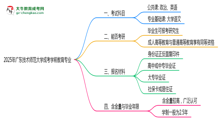 【詳解】2025年廣東技術(shù)師范大學(xué)成考學(xué)前教育專業(yè)入學(xué)考試科目有哪些？