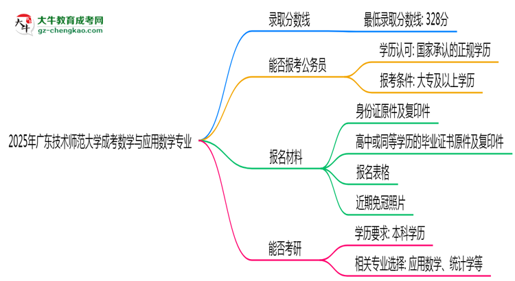 2025年廣東技術(shù)師范大學(xué)成考數(shù)學(xué)與應(yīng)用數(shù)學(xué)專業(yè)錄取分數(shù)線是多少？