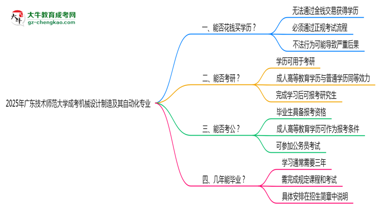 2025年廣東技術(shù)師范大學(xué)成考機(jī)械設(shè)計(jì)制造及其自動(dòng)化專業(yè)學(xué)歷花錢能買到嗎？思維導(dǎo)圖