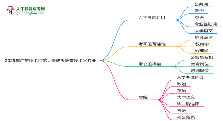 2025年廣東技術師范大學成考教育技術學專業(yè)入學考試科目有哪些？思維導圖