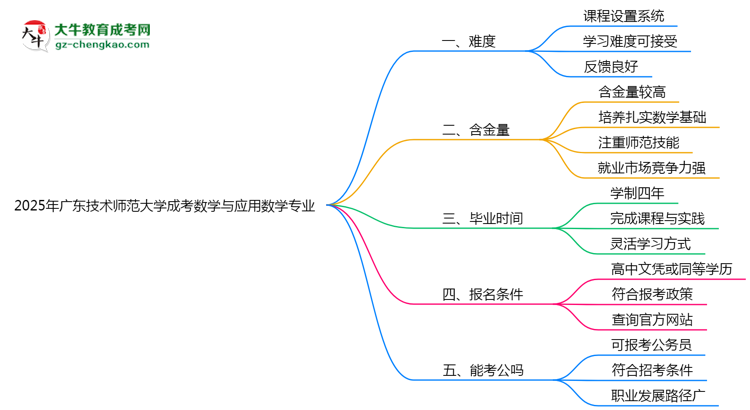 2025年廣東技術(shù)師范大學(xué)成考數(shù)學(xué)與應(yīng)用數(shù)學(xué)專業(yè)難不難？