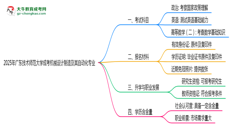 2025年廣東技術(shù)師范大學(xué)成考機械設(shè)計制造及其自動化專業(yè)入學(xué)考試科目有哪些？思維導(dǎo)圖