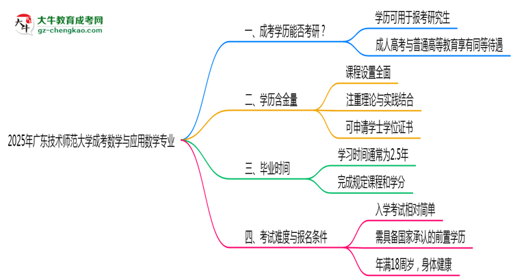 廣東技術(shù)師范大學(xué)2025年成考數(shù)學(xué)與應(yīng)用數(shù)學(xué)專業(yè)能考研究生嗎？