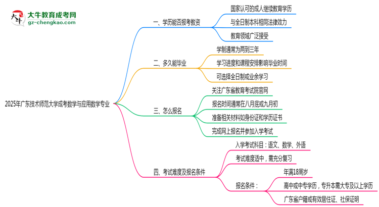 【圖文】2025年廣東技術(shù)師范大學(xué)成考數(shù)學(xué)與應(yīng)用數(shù)學(xué)專業(yè)學(xué)歷能報(bào)考教資嗎？