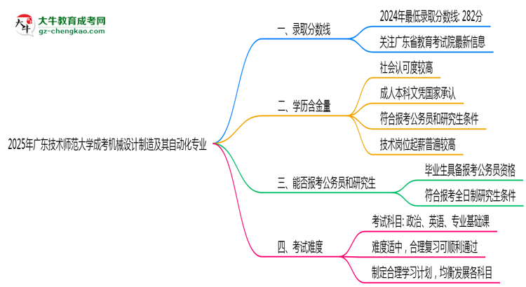 2025年廣東技術(shù)師范大學(xué)成考機(jī)械設(shè)計(jì)制造及其自動(dòng)化專業(yè)錄取分?jǐn)?shù)線是多少？