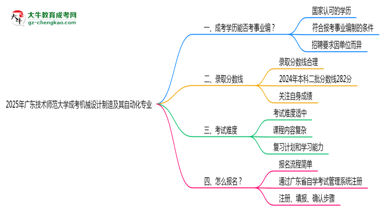 2025年廣東技術(shù)師范大學(xué)成考機(jī)械設(shè)計(jì)制造及其自動(dòng)化專業(yè)能考事業(yè)編嗎？思維導(dǎo)圖