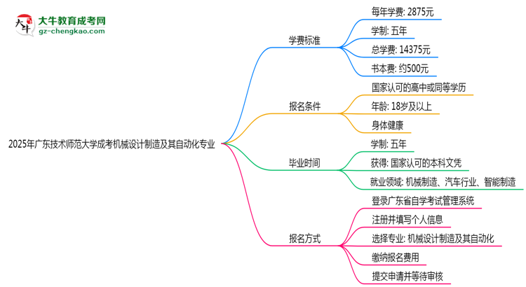 【重磅】2025年廣東技術(shù)師范大學(xué)成考機(jī)械設(shè)計(jì)制造及其自動(dòng)化專業(yè)最新學(xué)費(fèi)標(biāo)準(zhǔn)多少