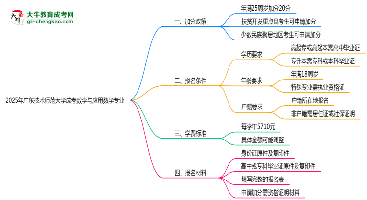 【重磅】2025年廣東技術(shù)師范大學(xué)成考數(shù)學(xué)與應(yīng)用數(shù)學(xué)專業(yè)最新加分政策及條件