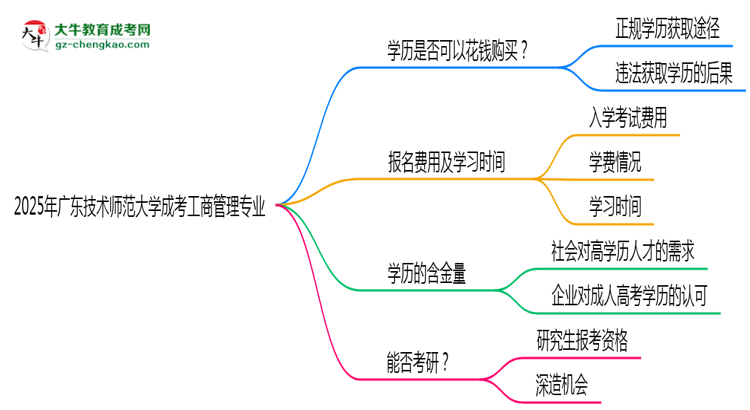 【圖文】2025年廣東技術(shù)師范大學(xué)成考工商管理專業(yè)學(xué)歷花錢能買到嗎？